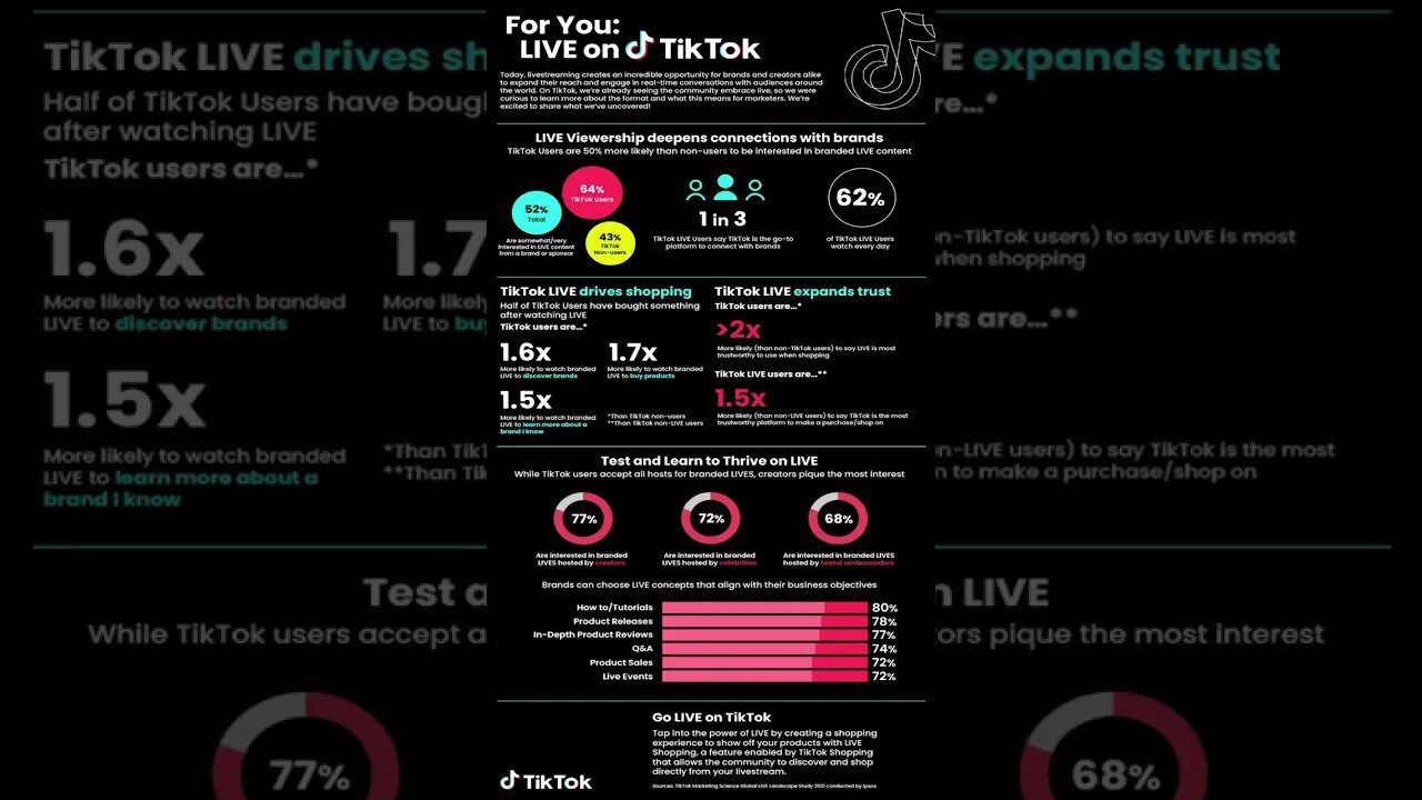 LIVE Streaming advice #tiktok