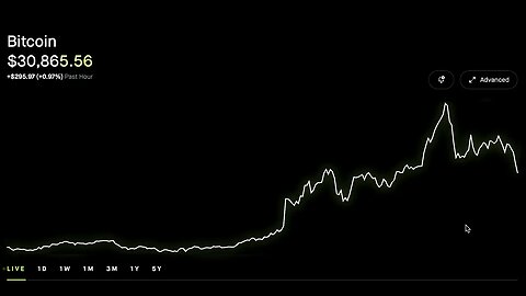 United States Government Is Manipulating BTC Price.. July 13, 9:00Am