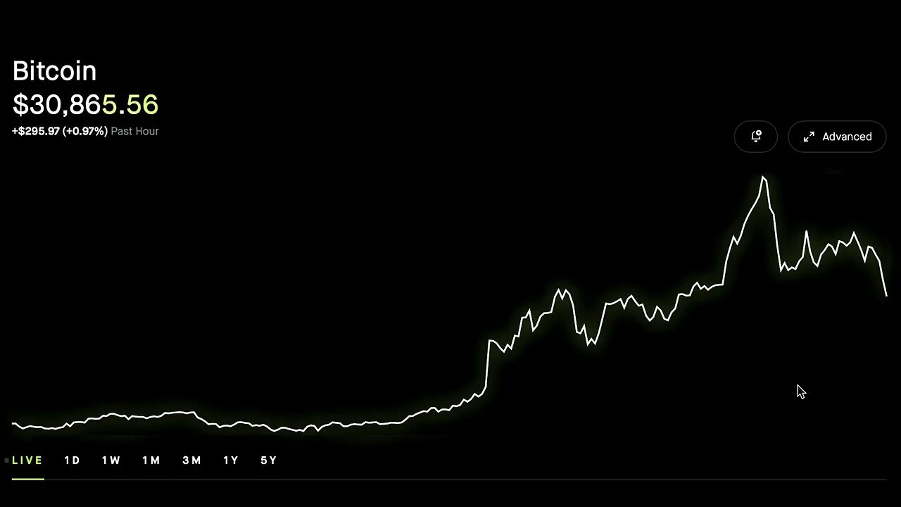 United States Government Is Manipulating BTC Price.. July 13, 9:00Am