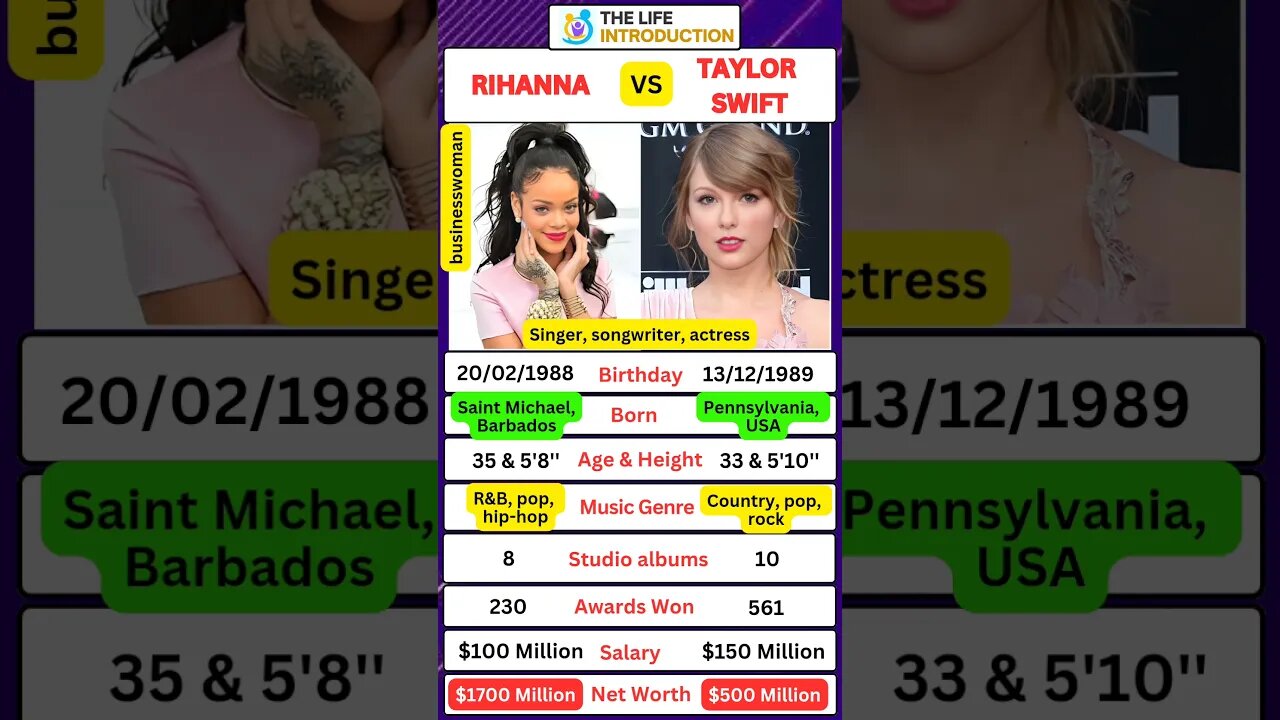 Rihanna And Taylor Swift Comparison #rihanna #taylorswift #hollywood #antihero #usa #shorts