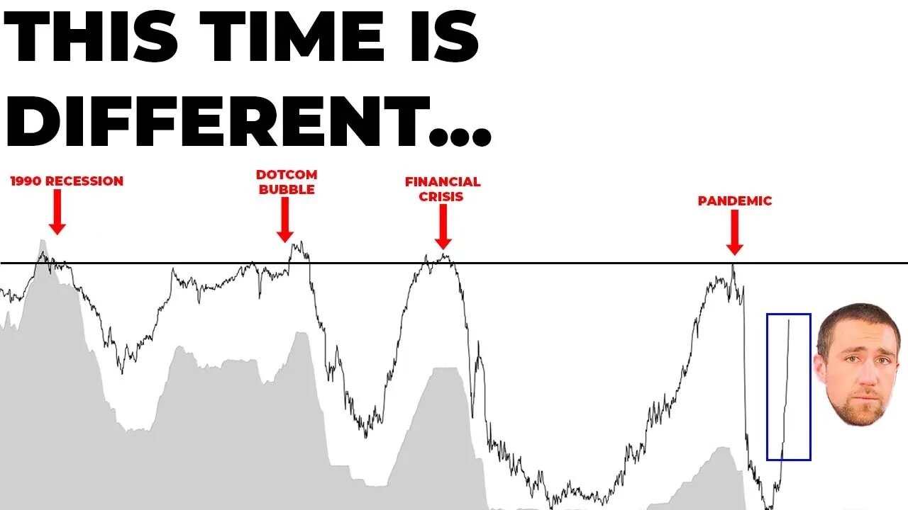 Meet Kevin SELLS Everything & Gets BLOW BACK | Recession Analysis