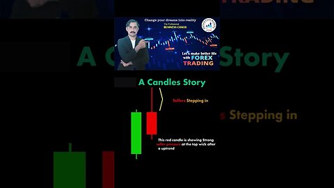 Strong Bearish Candle Signals |price action|tecnical anaylsis|trendline| national forex academy