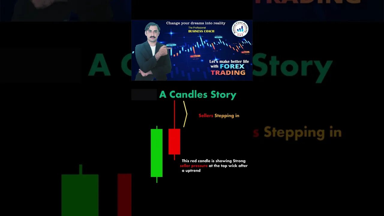 Strong Bearish Candle Signals |price action|tecnical anaylsis|trendline| national forex academy