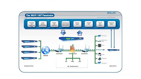 SecPoint Penetrator