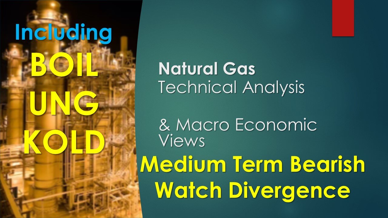 Natural Gas BOIL UNG KOLD Technical Analysis Jan 20 2024