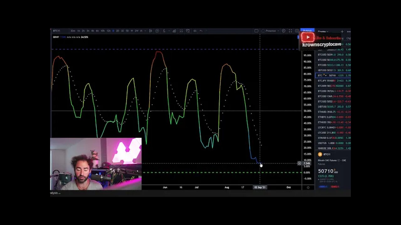 Bitcoin Setting Up & Ethereum $5,000 & Why.