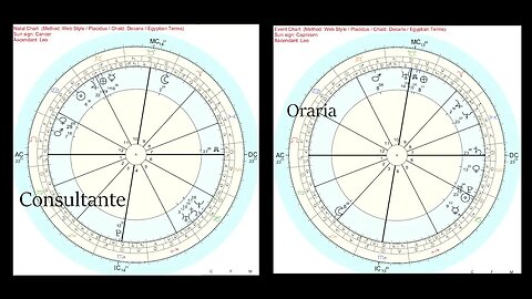 Astrologia oraria - una "non risposta" illuminante