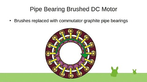 Pipe Bearing Brushed DC Motor