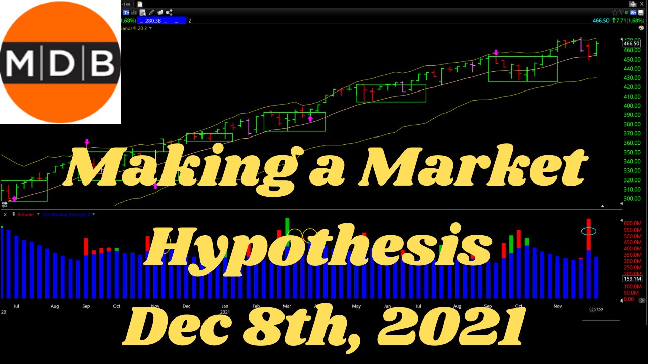 Making a Market Hypothesis, DEC 8th 2021