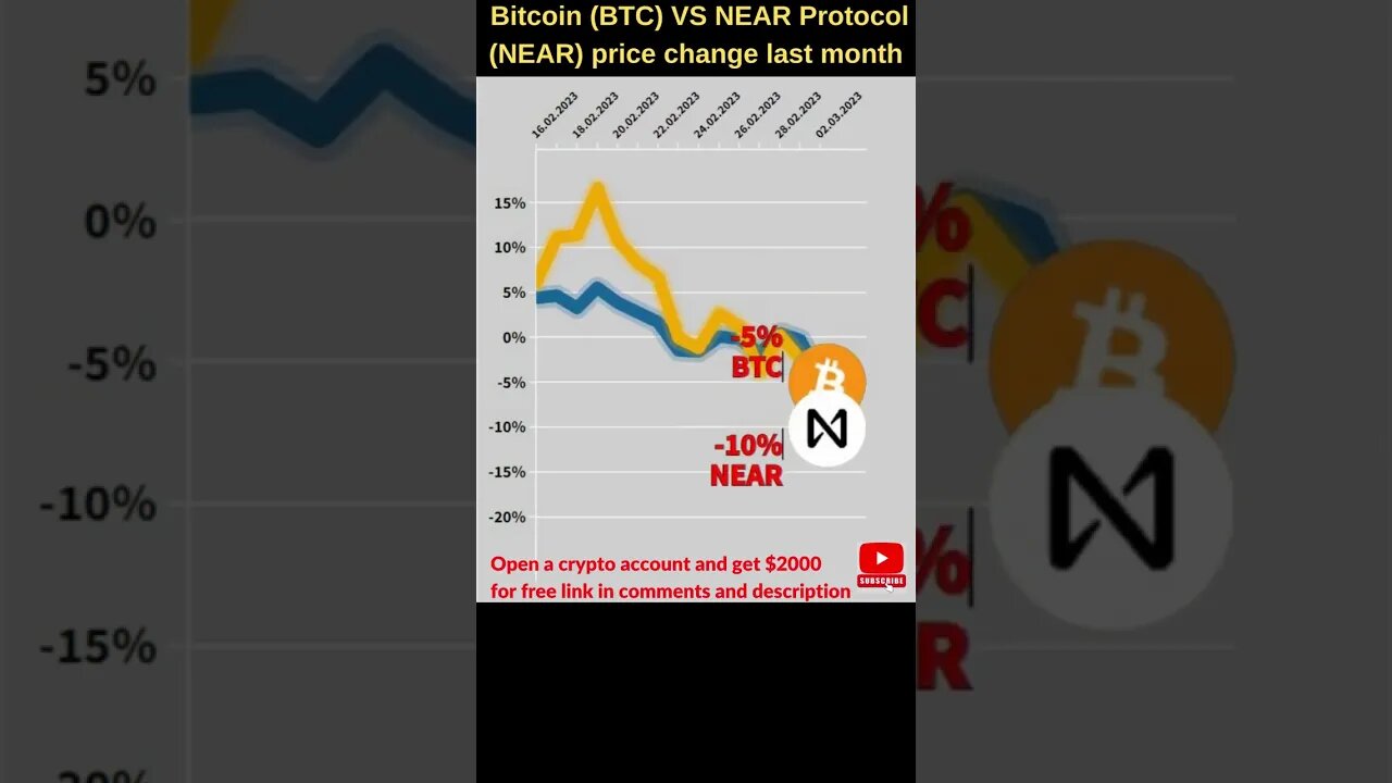 Bitcoin VS Near protocol crypto 🔥 Bitcoin price 🔥 Near crypto price 🔥 Bitcoin news 🔥 Btc price