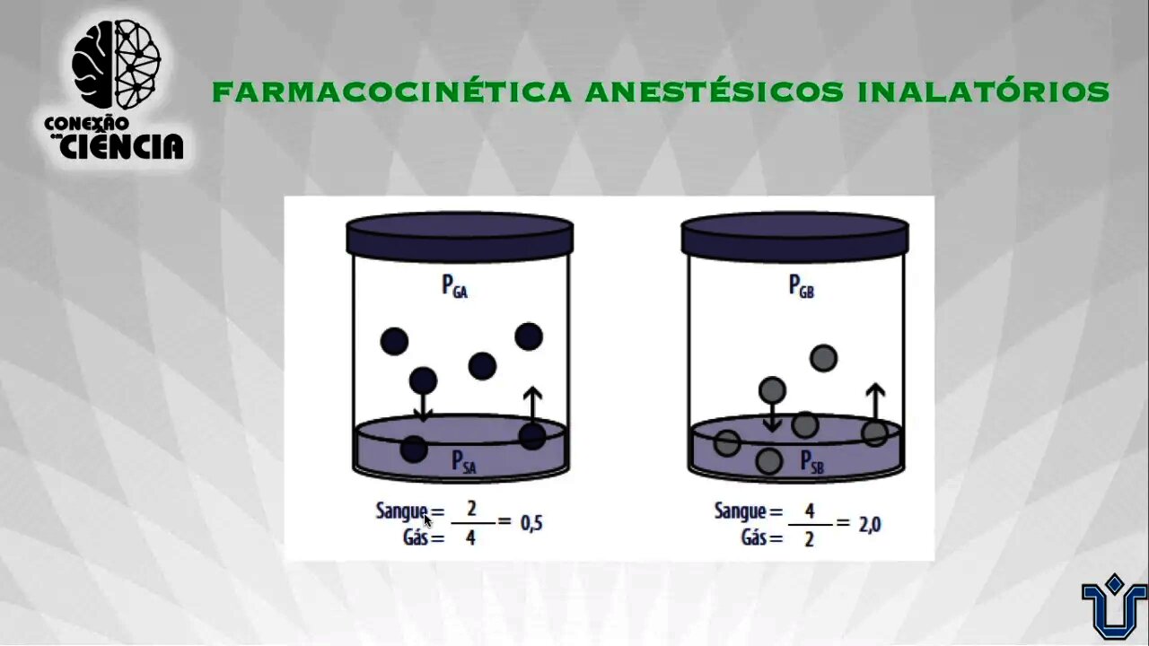 Dúvidas em Conexão - Anestésicos