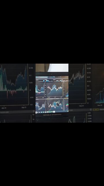 Bitcoin Short Term Breakout Incoming In Less Than 24 Hours. #Shorts