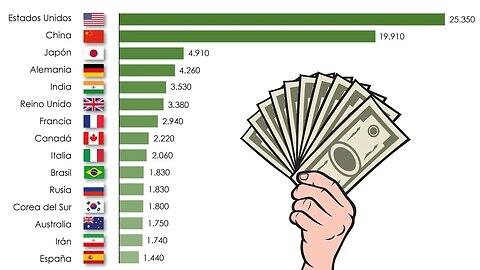 Top 50 PAÍSES Más RICOS en 2023 "Las Principales Economías Del Mundo Por PIB"