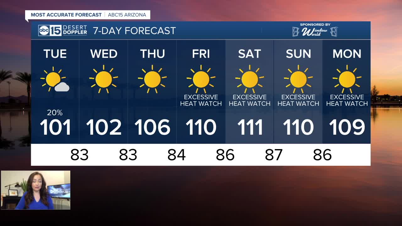 Excessive Heat returns later this week