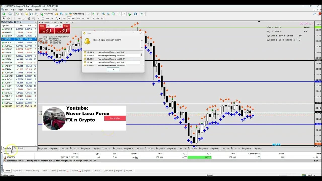 Scalping USDJPY Profits $10 in 1 Minute Trading! | #FOREX #GOLD #XAUUSD #livetrading