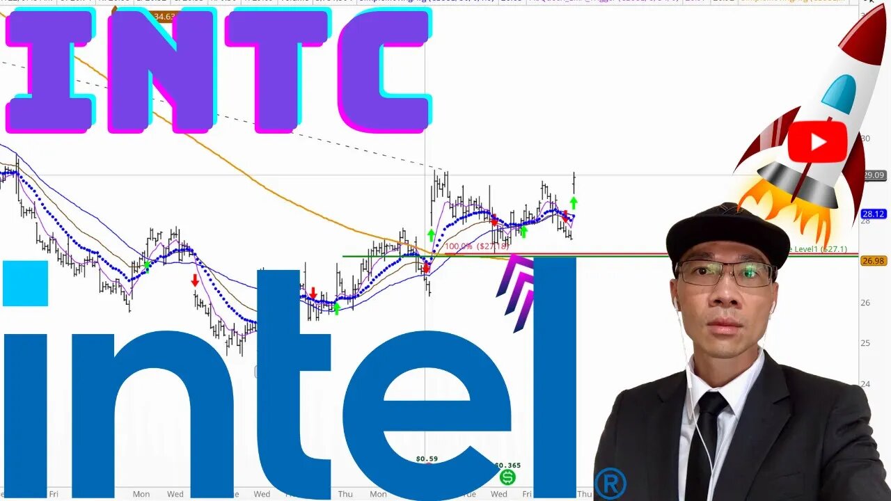 Intel Corporation Stock Technical Analysis | $INTC Price Predictions