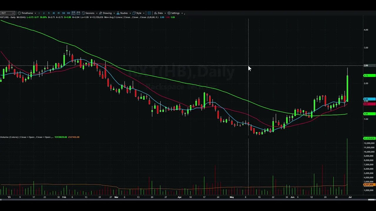 Day Trading Watch List Video for July 3rd
