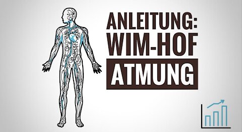 Anleitung- Wim Hof Atemtechnik