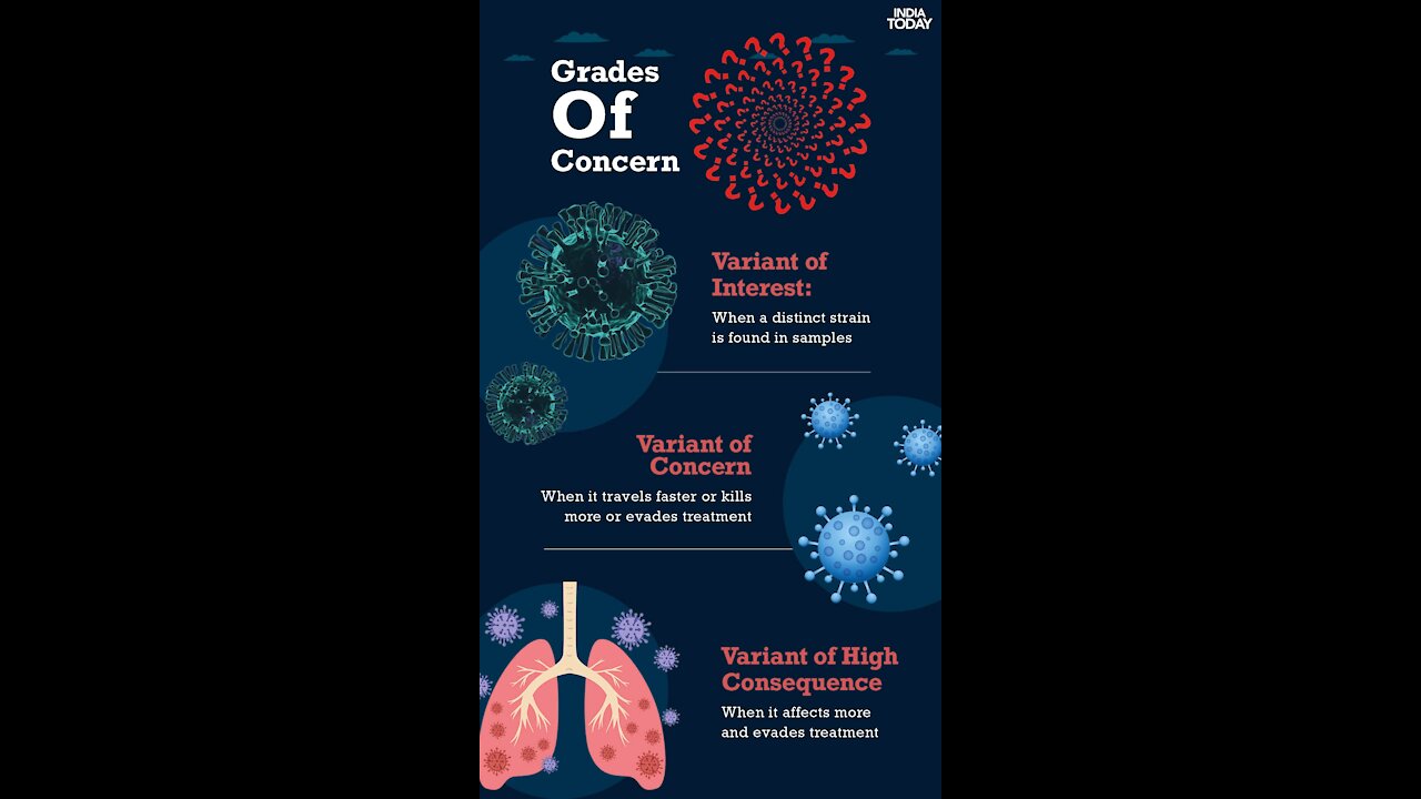 UFFICIALE CDC:IL VIRUS NON ESISTE!CAMPI DI INTERNAMENTO E 'SUPER VARIANTE' SCENARIO!