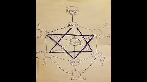 Introduction to HaSfiroth: Part 2