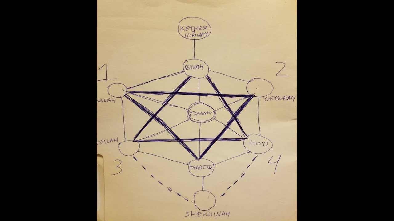 Introduction to HaSfiroth: Part 2