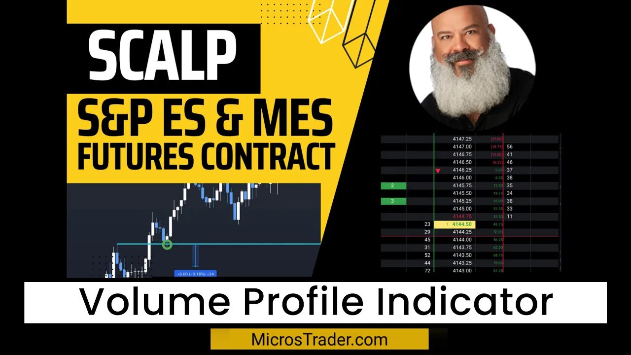 Members Only: Volume Profile Indicator First Look | Futures Trading System Using MES Micro Futures