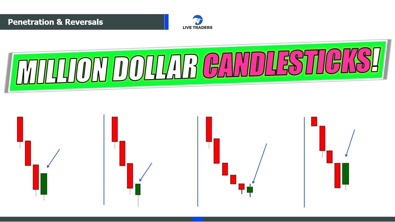 Learn Candlestick Charts: Trading Reversals