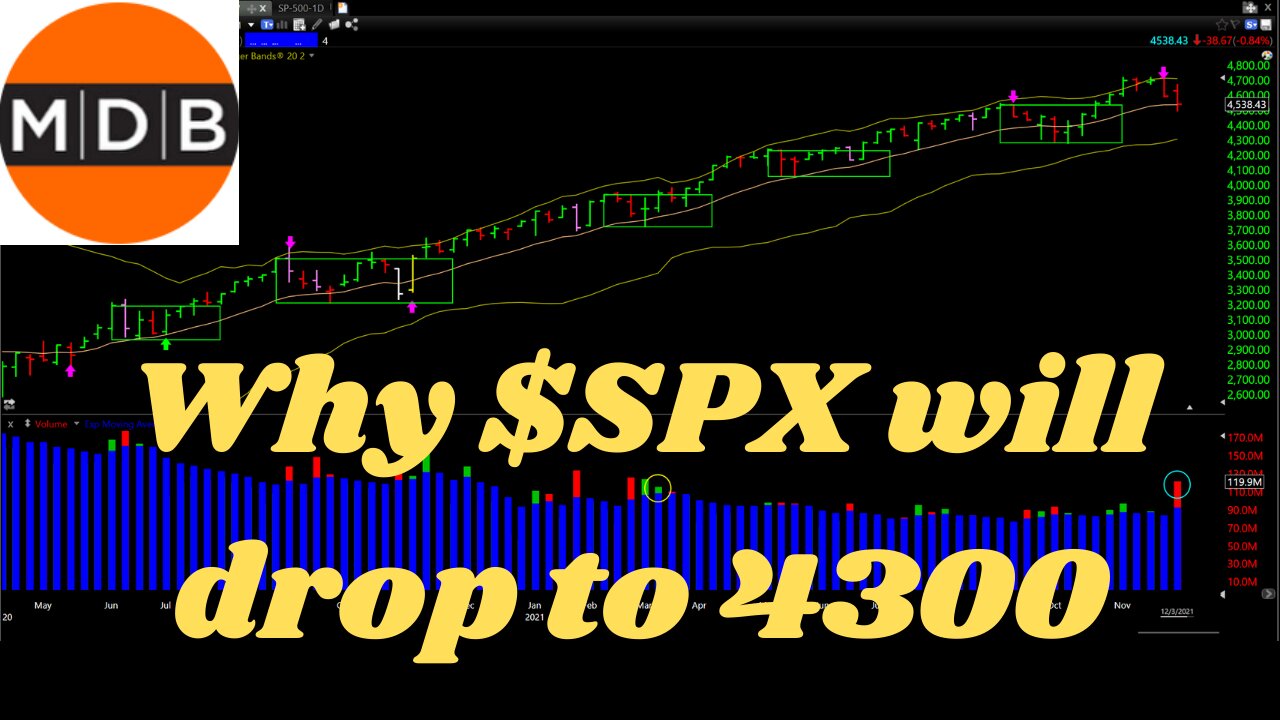 Why $SPX will drop to 4300, DEC 5th 2021