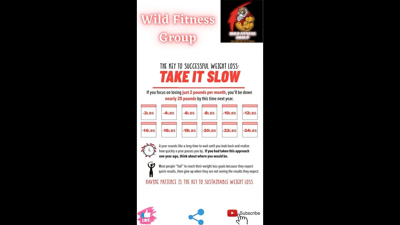 🔥The key to successful weight loss is take it slow🔥#fitness🔥#wildfitnessgroup🔥#shorts🔥