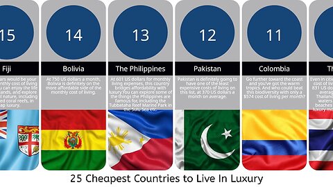 25 Cheapest Countries to Live In Luxury | Affordable Luxury Living Around the World