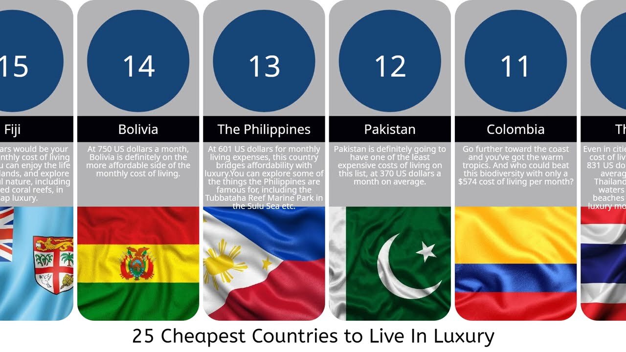 25 Cheapest Countries to Live In Luxury | Affordable Luxury Living Around the World