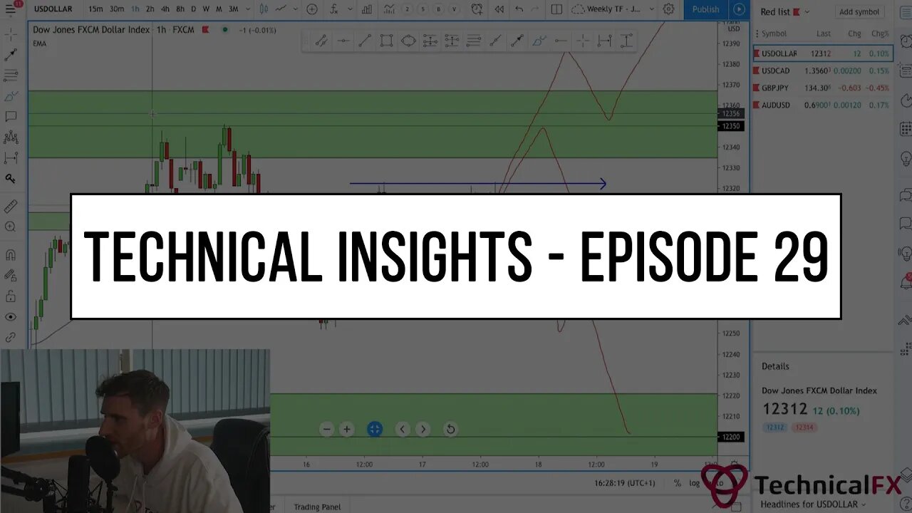 Forex Market Technical Insights - Episode 29