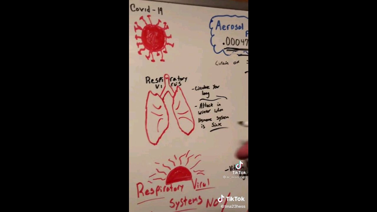 Covid info explained and why the Vax is making it worse