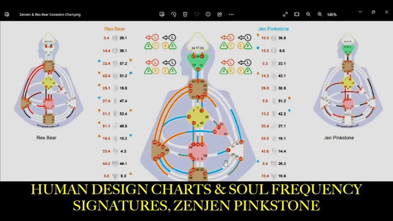 Human Design Charts & Soul Frequency Blueprints, ZenJen Pinkstone