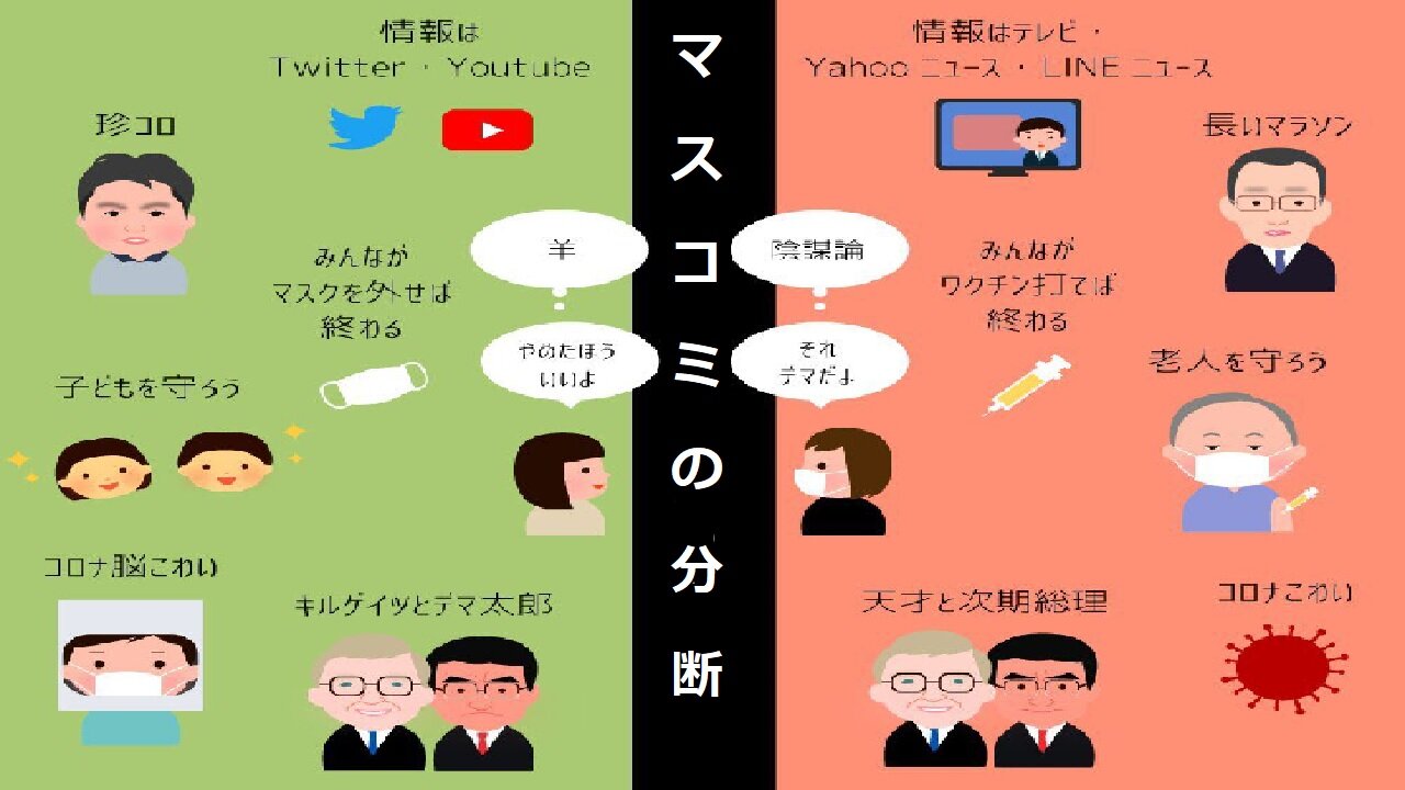 地元同級生の議員にワクチンの危険性を説得したけど…❣フラットアースを信じる傲慢なトランプ・Qアノン信者に目覚めが遅いと馬鹿にされ、我が身を振り返る❣NHKこそワクチンデマ❣