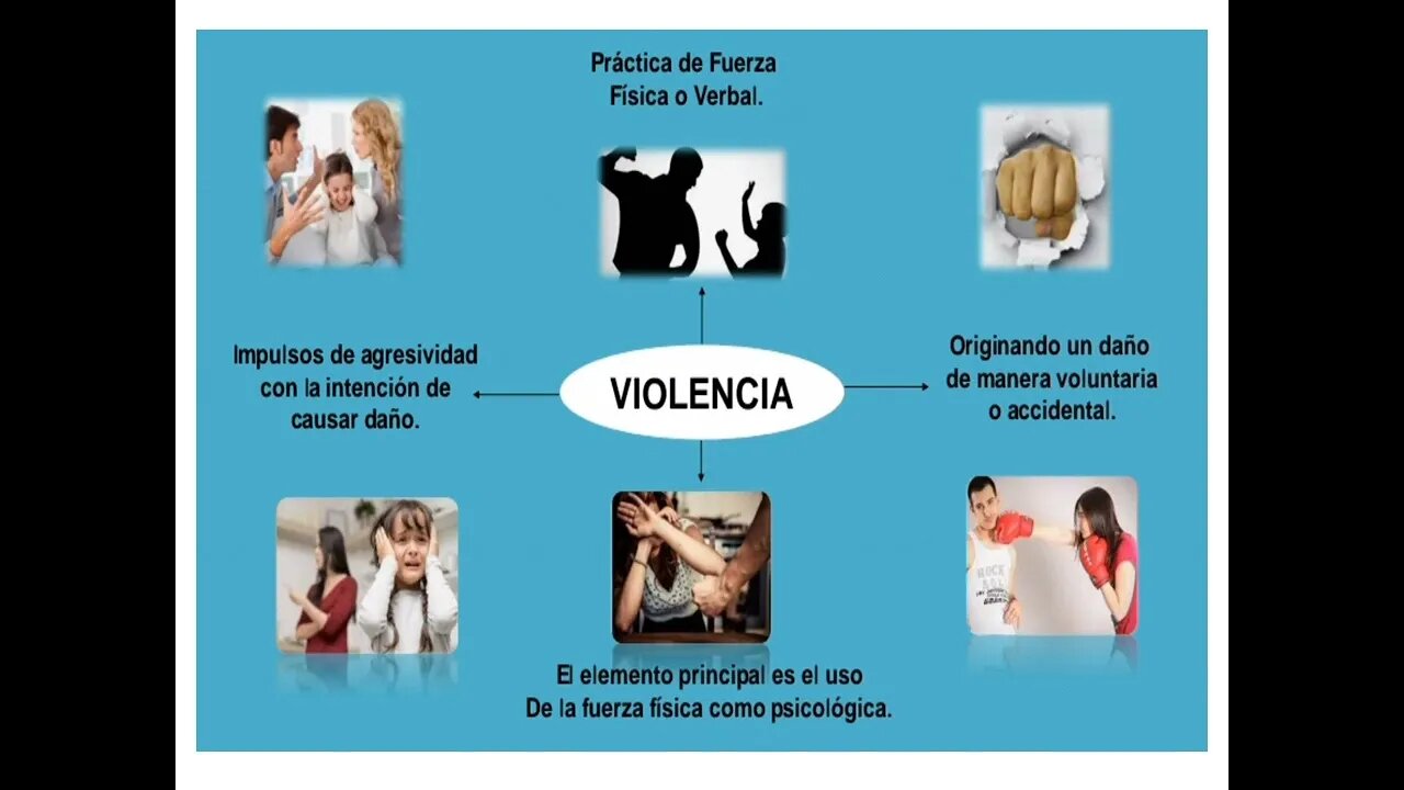 Micro informativo La violencia
