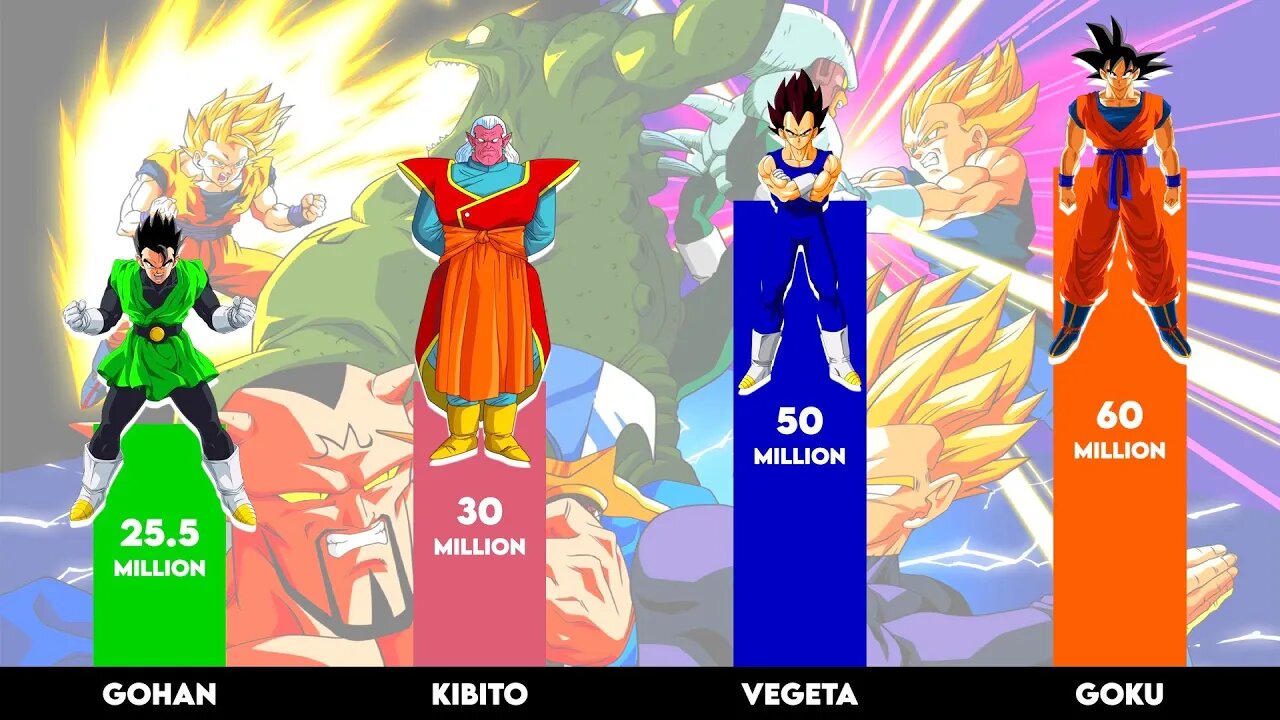 DBZ - World Tournament Saga - Power Levels