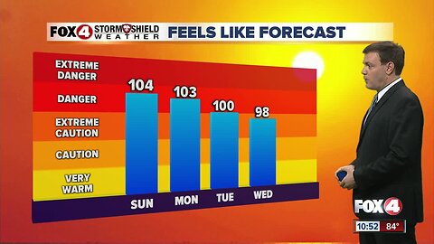 Forecast: Sunday will be hot and dry with head indexes over 100 degrees