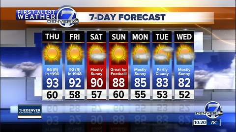 Hot, dry weather across Colorado with record heat possible!