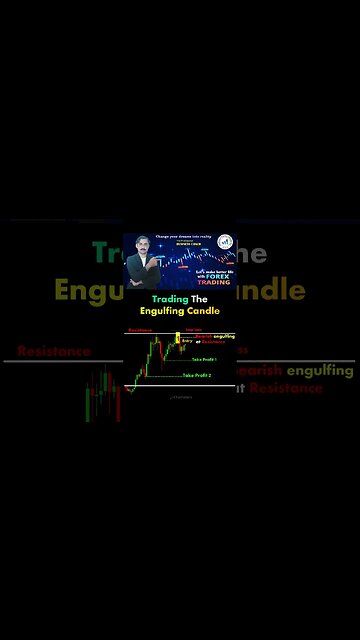 trading the engulfing candle|price action|technical analysis|trendline|national forexac ademy