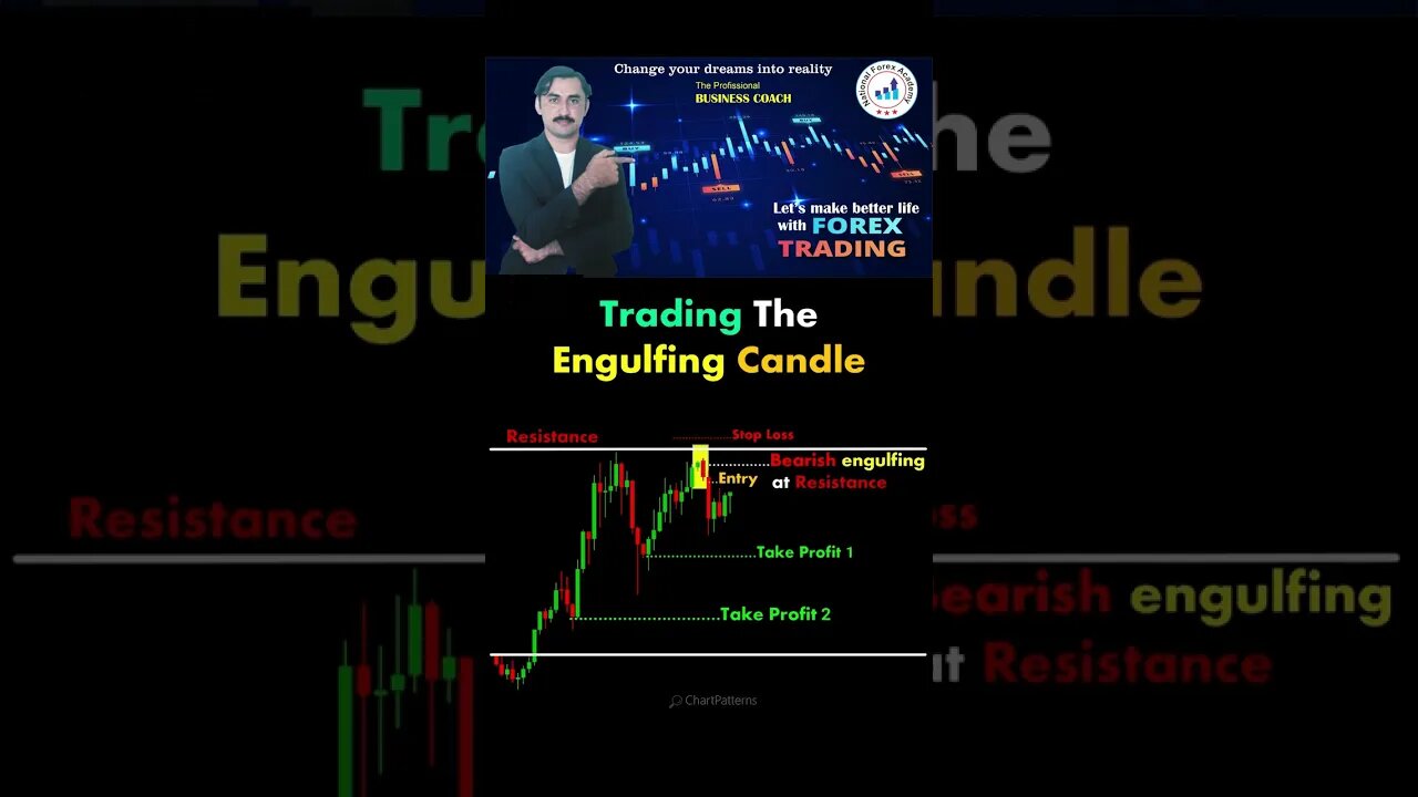 trading the engulfing candle|price action|technical analysis|trendline|national forexac ademy