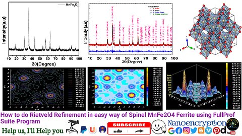 How to do Rietveld Refinement in easy way of Spinel MnFe2O4 Ferrite using FullProf Suite Program