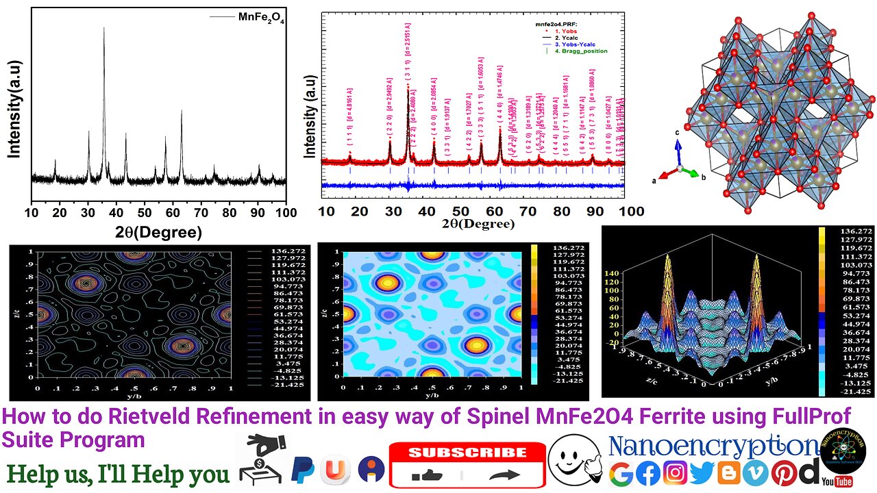 How to do Rietveld Refinement in easy way of Spinel MnFe2O4 Ferrite using FullProf Suite Program