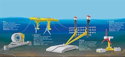 New Hydroelectric Tech for Alabama