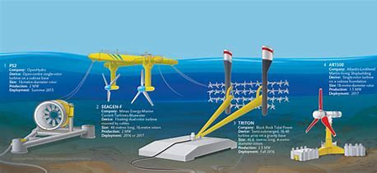 New Hydroelectric Tech for Alabama
