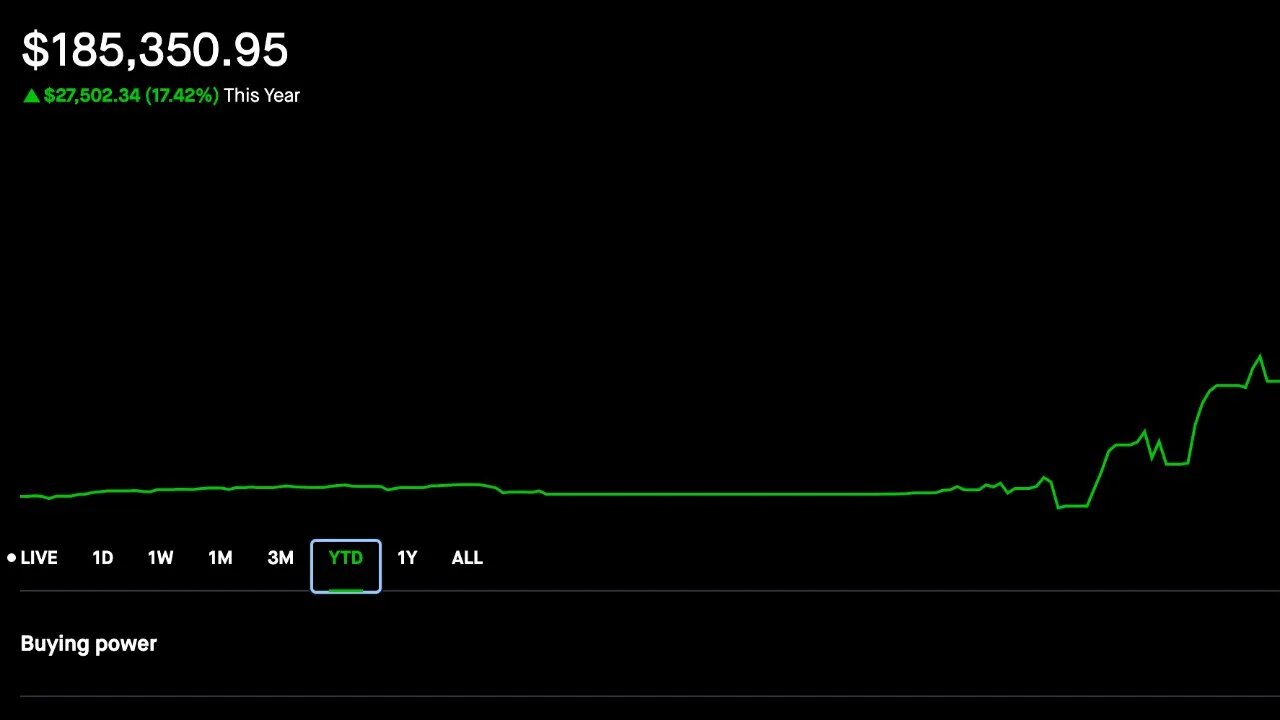 How to start doing the wheel? | Selling Options | Dividend investing | 7/22/2023