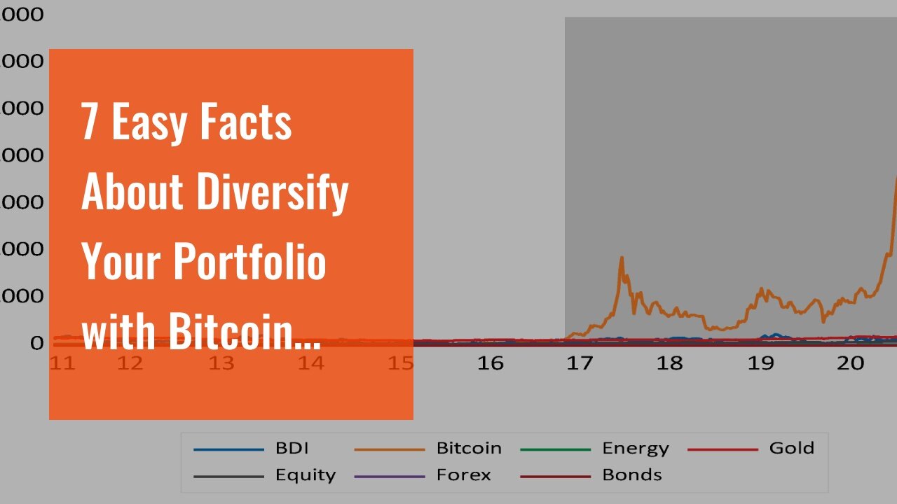 7 Easy Facts About Diversify Your Portfolio with Bitcoin Investments Explained