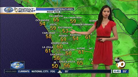 10News Pinpoint Weather for Saturday Nov. 25, 2017