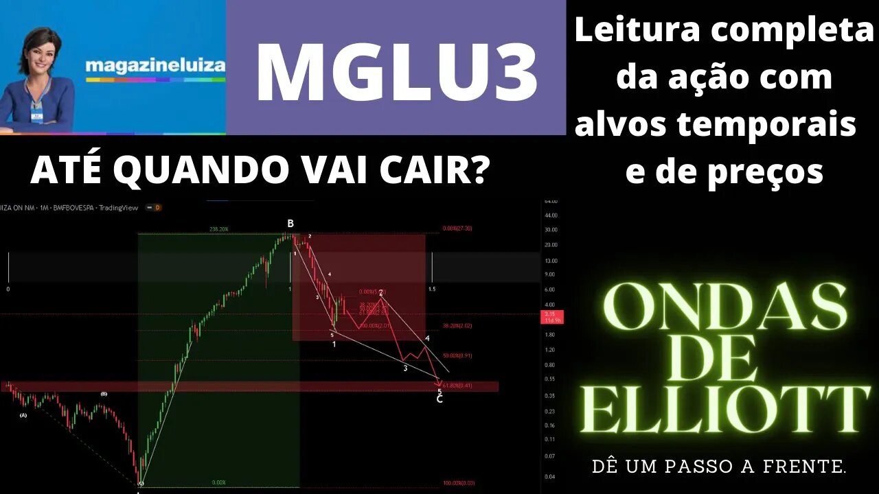 Magazine Luiza MGLU3 até onde e quando vai a queda?| ONDAS DE ELLIOTT