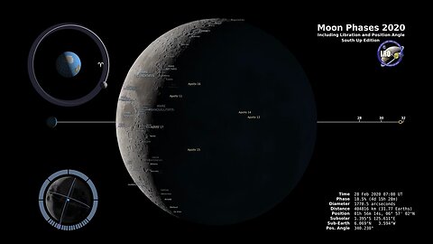 Moon Phases 2020 - Southern Hemisphere